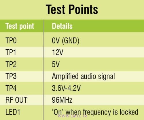 Test-Points-High-Quality-fm-transmitter