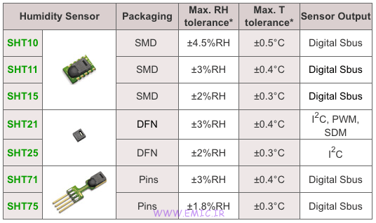 Specifications-sht-sensor