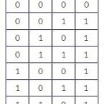3input-logic-OR-gate-truth-table-emic