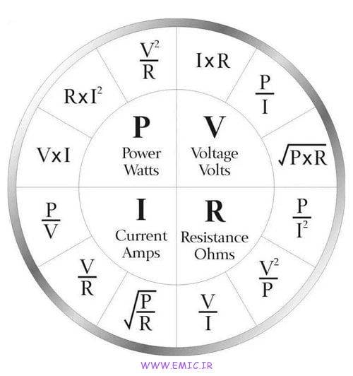 روابط بین چهار کمیت ولتاژ, جریان, مقاومت و توان الکتریکی
