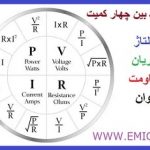 ico-Relationship-Between-Voltage-Current-Resistance-and-Power-emic