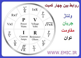 ico-Relationship-Between-Voltage-Current-Resistance-and-Power-emic