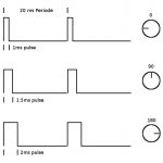 Servo-motor-PWM-Signal-emic
