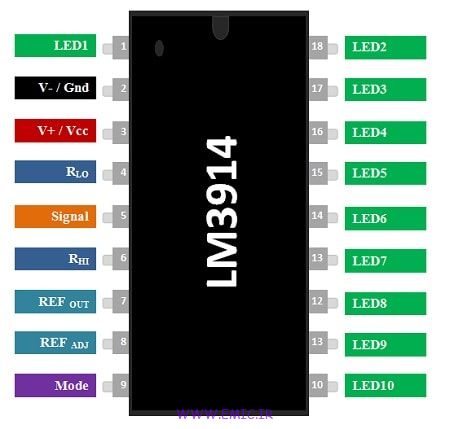 آشنایی با آی سی LM3914