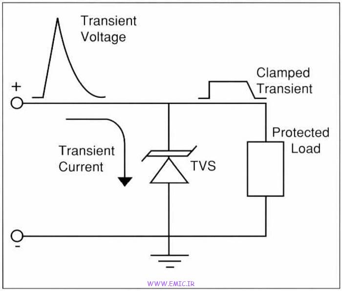 نحوه عملکرد دیود TVS