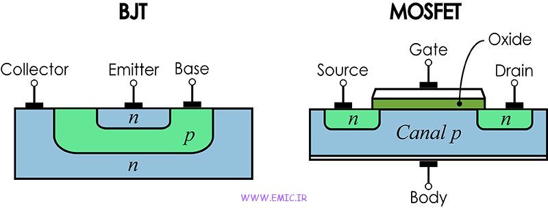 BJT-and-MOSFET-Transistor-Structure-emic